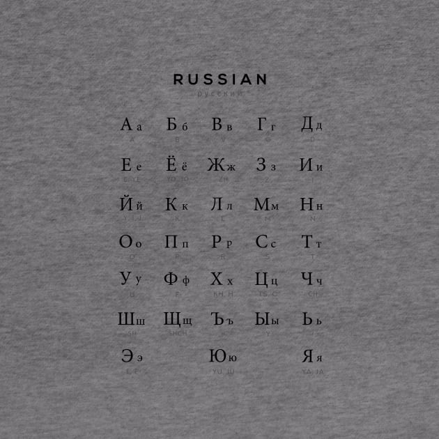 Russian Alphabet Chart, Russian Language Cyrillic Chart, White by typelab